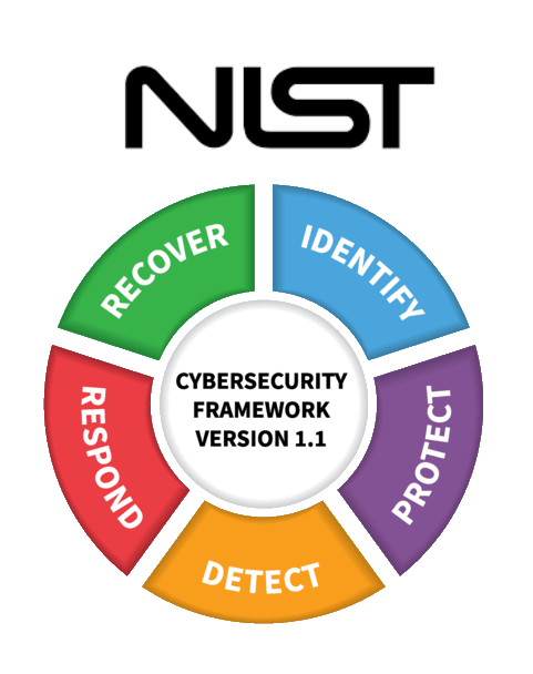 Rise Above the Fray with The NIST Cybersecurity Framework - Acalvio