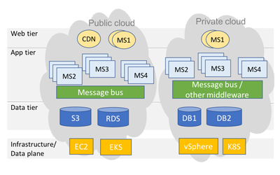 Advancing State of Art in Cloud Malware Detection