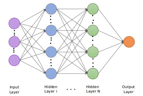 Using Deep Learning for Information Security – Part 2