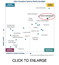 Market Spotlight for Cyber Deception Systems (CDS)