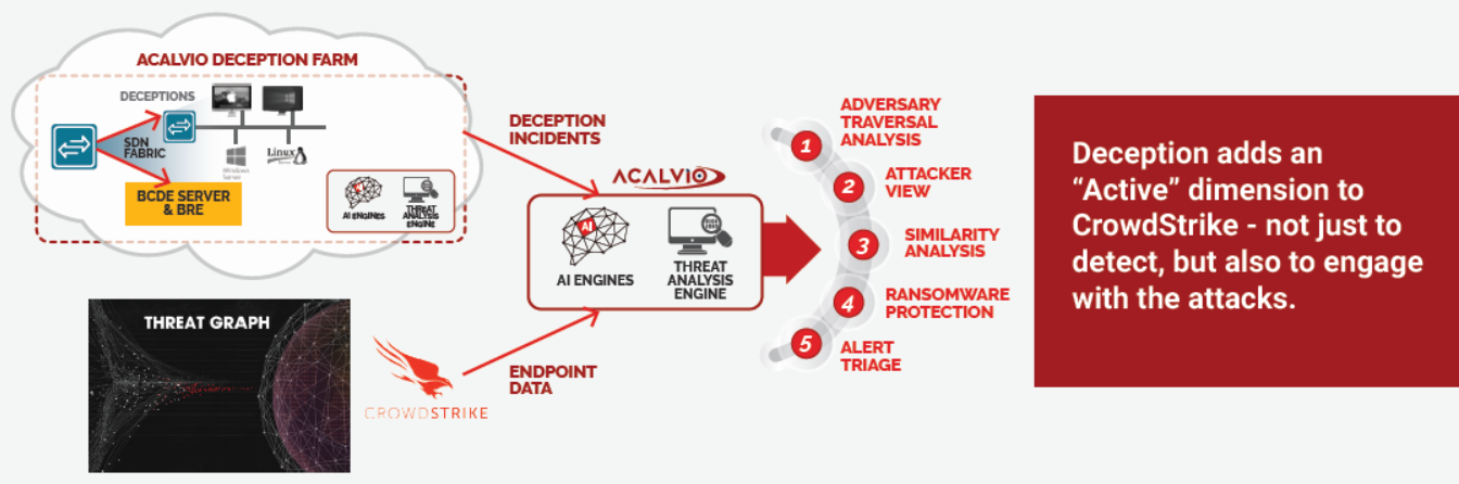 The CrowdStrike Falcon® platform offers next-generation endpoint security