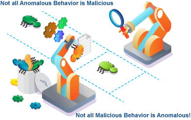 Understanding Anomalous Behavior and Malicious Intent