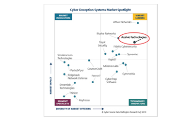Cyber Deception Systems (CDS) Market Spotlight