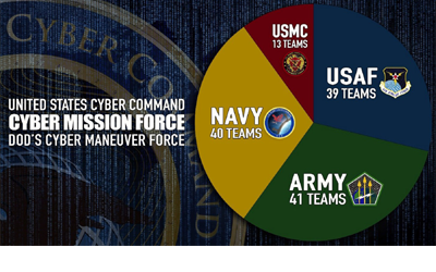 Time to “Engage”: How the Department of Defense Can Maneuver Against the Adversary in Cyber