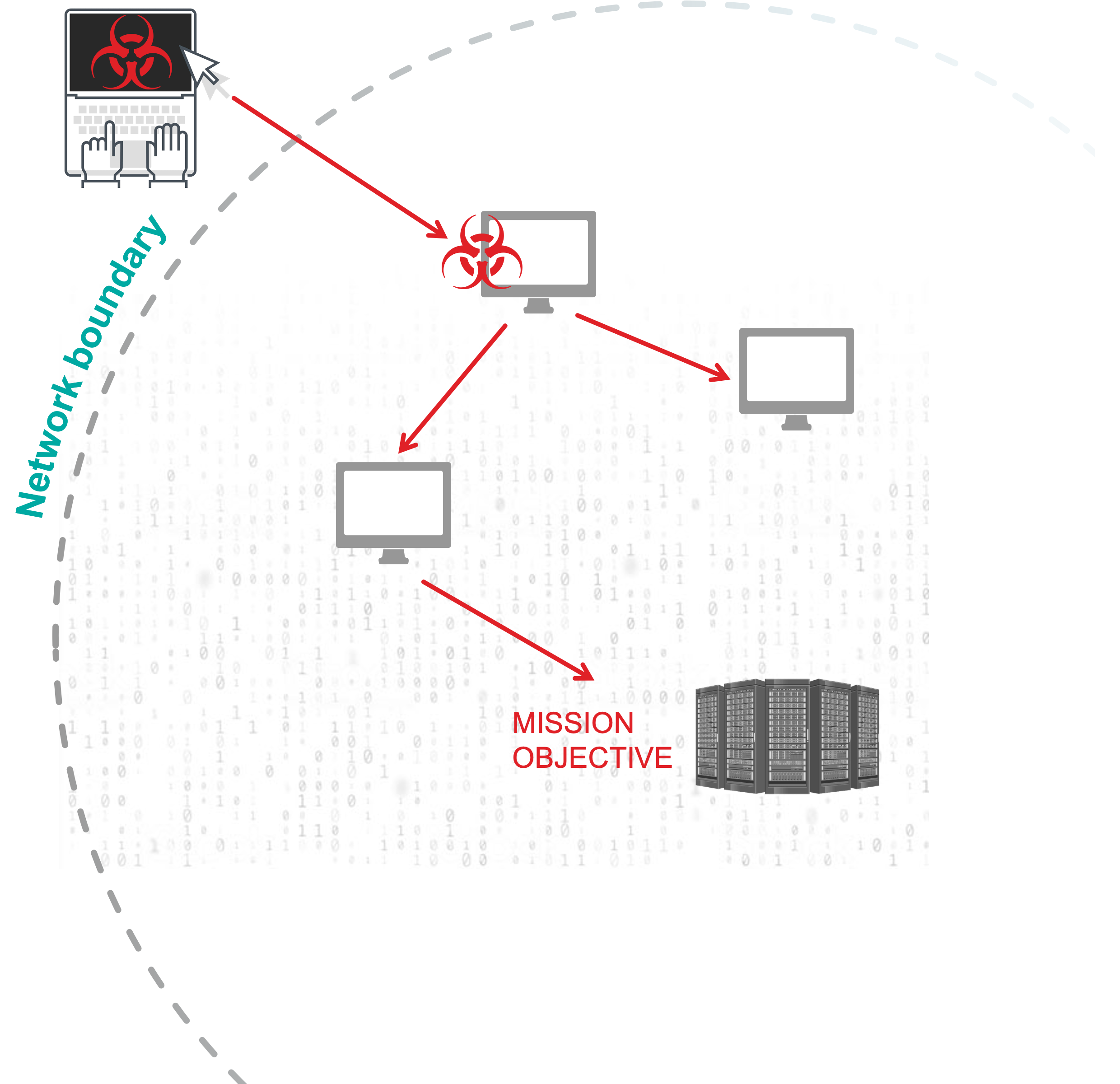 Deception-based active defense flow chart