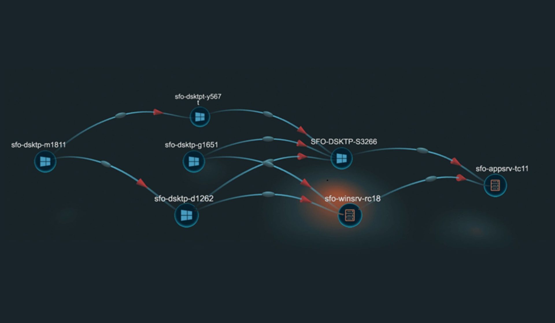 ShadowPlex traces the path of the attack through the enterprise network