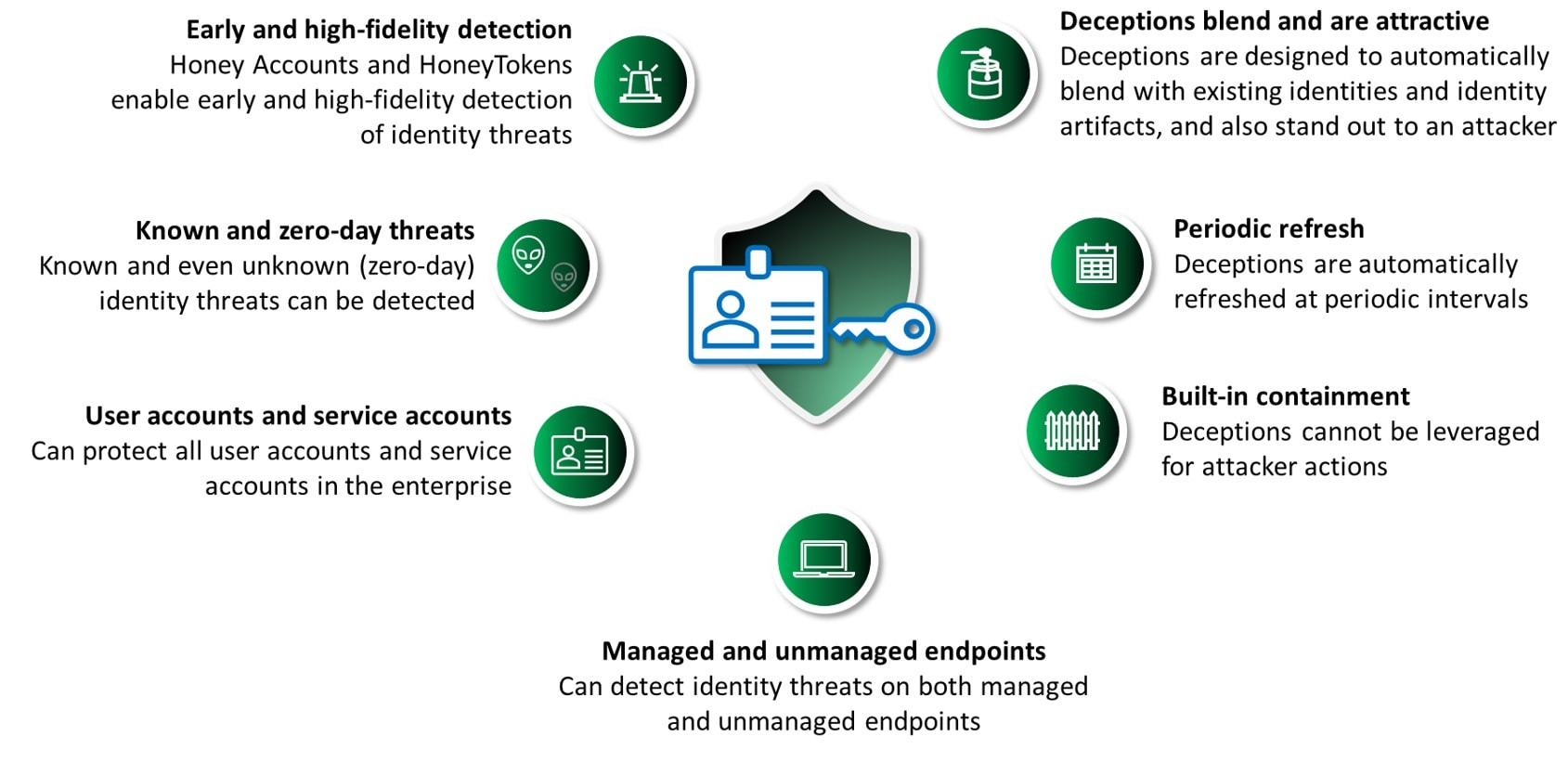 Acalvio and CrowdStrike Partner to Strengthen Identity Security