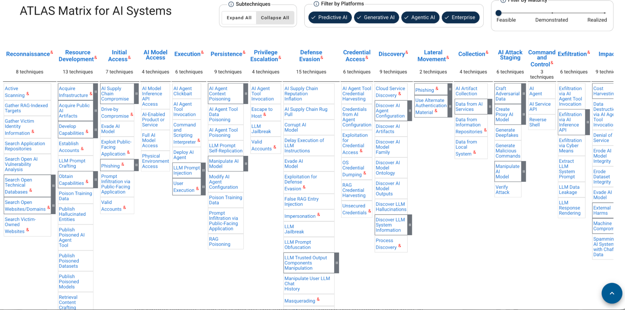 ATLAS matrix for AI systems