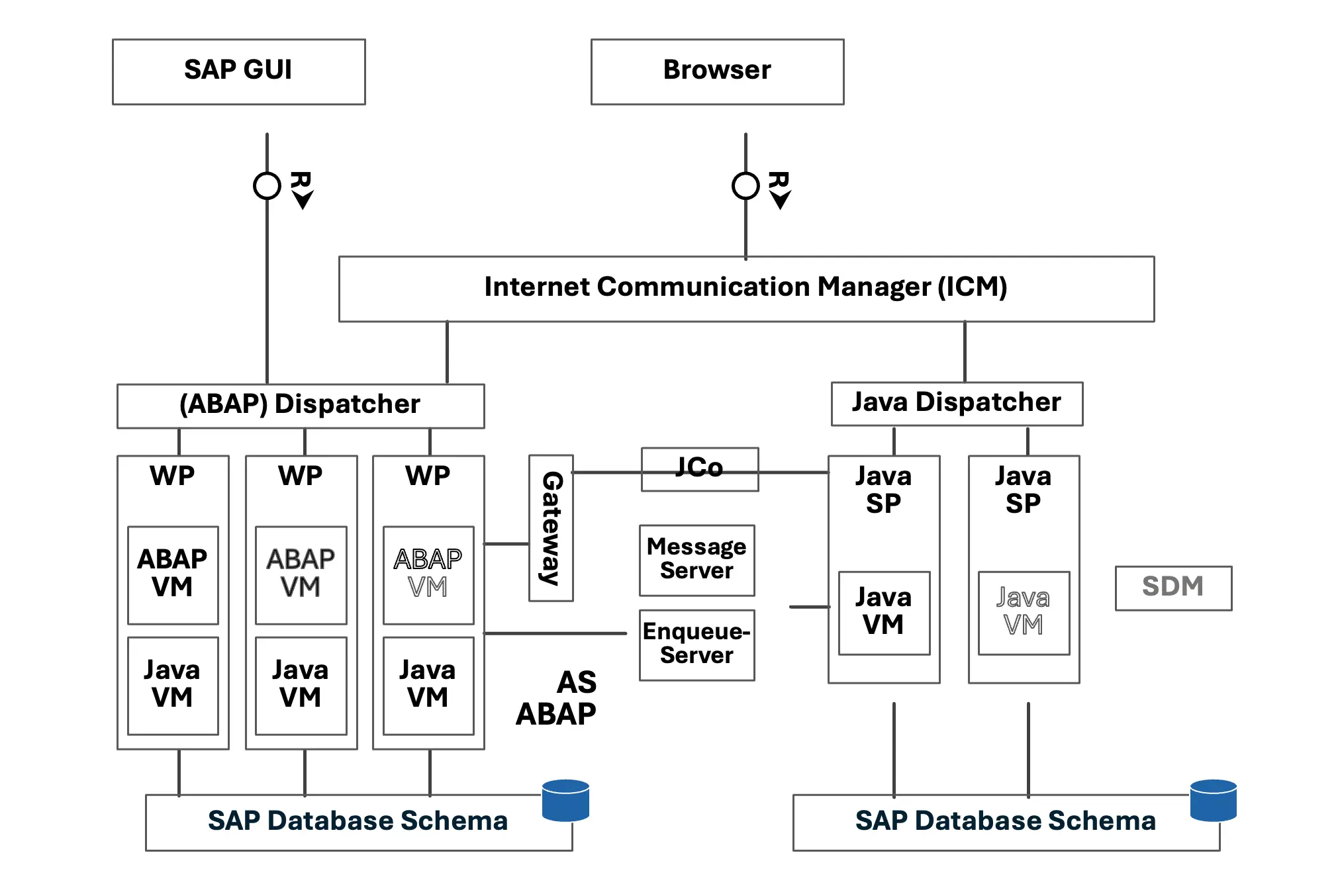 Acalvio blog or white paper Figure 1 diagram