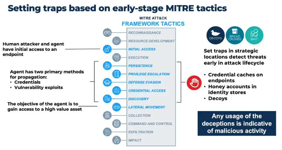 MITRE tactics
