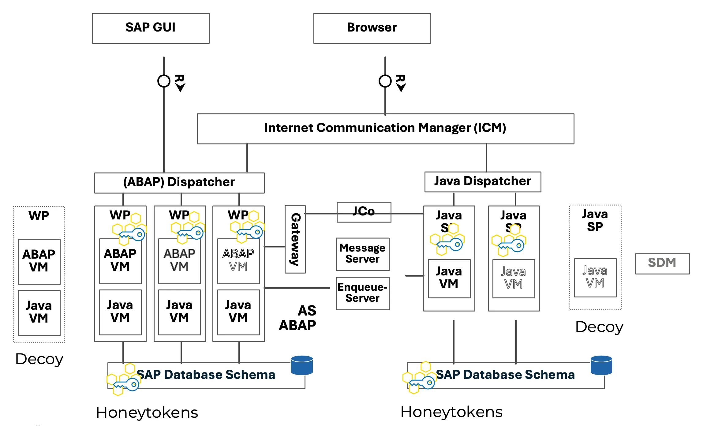 Acalvio blog or white paper Figure 2 diagram