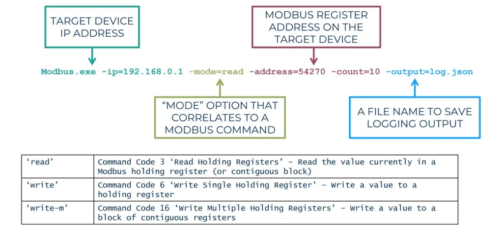 FrostyGoop ICS malware attack slide from Acalvio blog