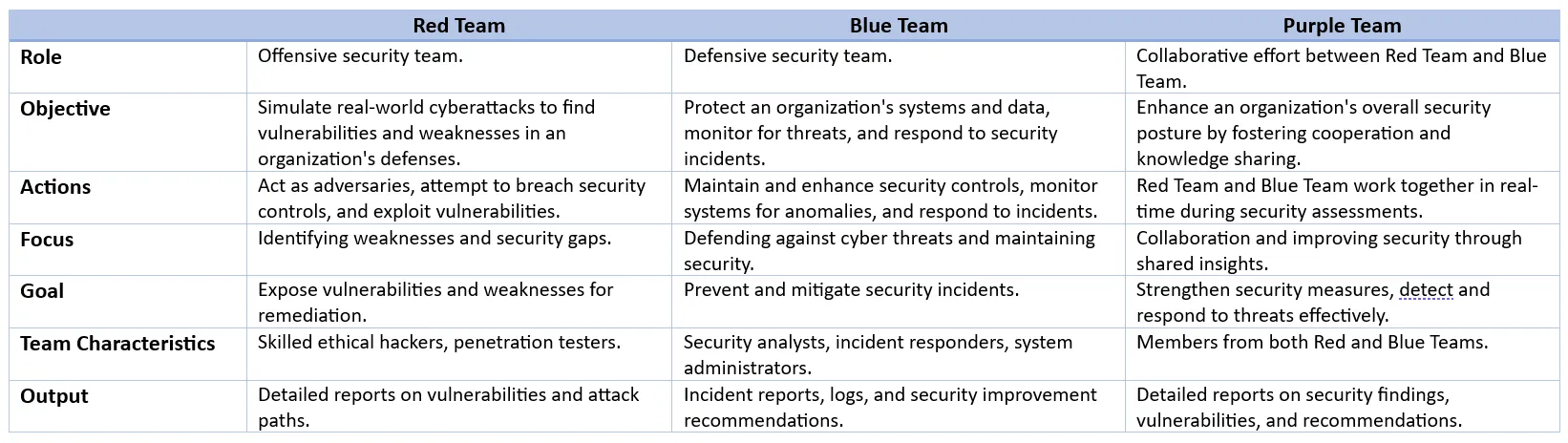 Purple-teaming-infographic