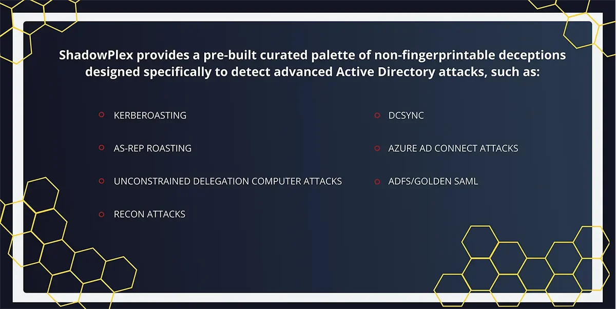 ShadowPlex provides a pre-built curated palette of non-fingerprintable deceptions designed specifically to detect advanced Active Directory attacks, such as: OKERBEROASTING, DCSYNC, AS-REP ROASTING, AZURE AD CONNECT ATTACKS, UNCONSTRAINED DELEGATION COMPUTER ATTACKS, ADFS/GOLDEN SAML, RECON ATTACKS