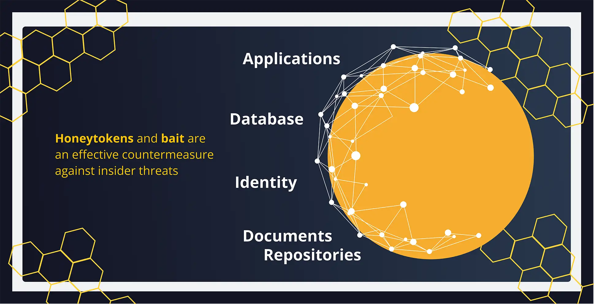 Honeytokens and bait are an effective countermeasure against insider threats: - Applications - Database - Identity - Documents Repositories