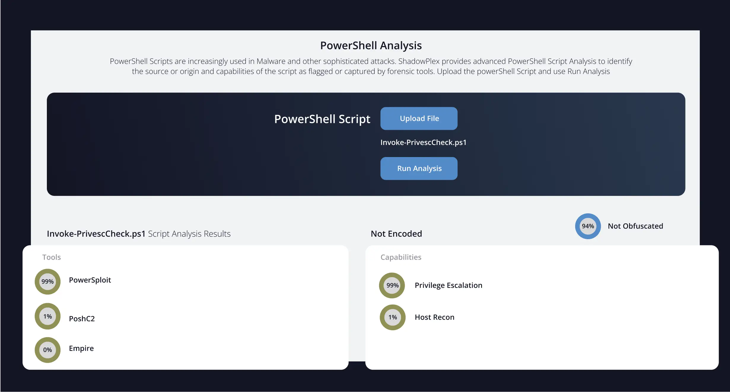 Screenshot of a PowerShell script analysis interface for 'Invoke-PrivescCheck.ps1'. It shows that the script is 94% not obfuscated and not encoded. Detected tools include PowerSploit (99%), PoshC2 (1%), and Empire (0%). Capabilities identified are Privilege Escalation (99%) and Host Recon (1%). The interface includes buttons to upload a file and run the analysis.
