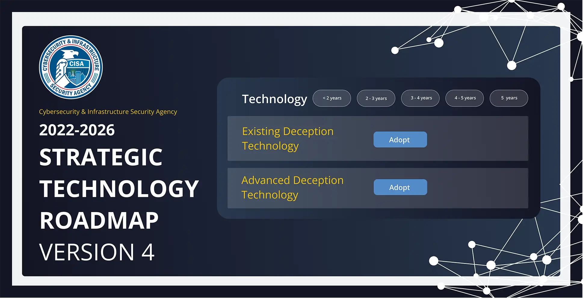 Cover page of the Cybersecurity & Infrastructure Security Agency (CISA) 2022–2026 Strategic Technology Roadmap, Version 4. Features the CISA seal, timeline buttons for technology adoption ranging from under 2 years to 5 years, and options to adopt 'Existing Deception Technology' and 'Advanced Deception Technology.' Background includes a dark theme with white network node graphics.