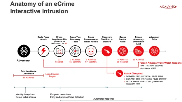 anatomy-of-an-ecrime-interactive (1)