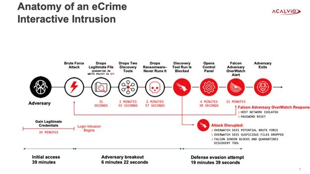 anatomy-of-an-ecrime-interactive