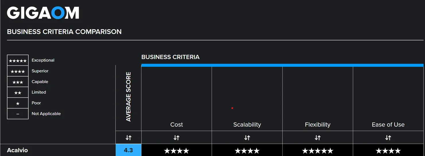 gigaom-bcc