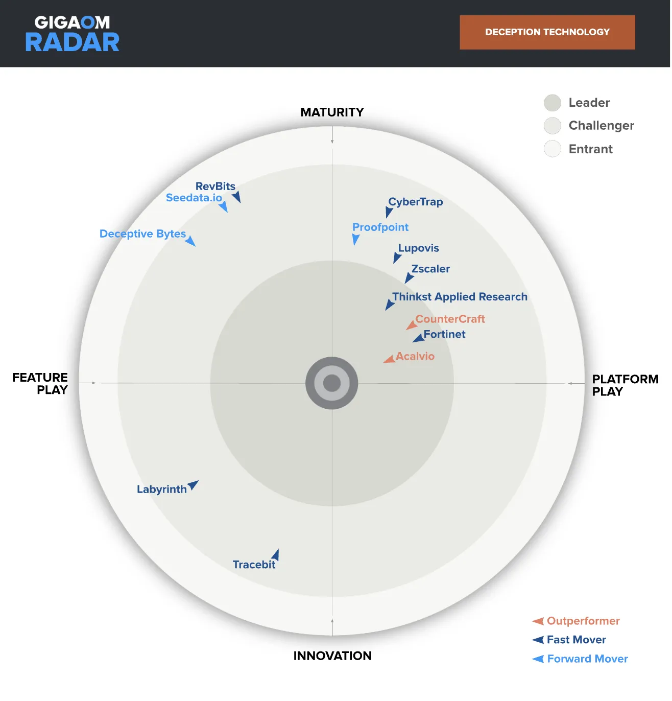 gigaom-blog-image-1