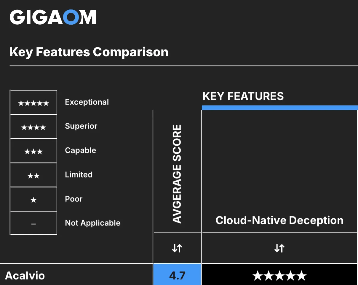 gigaom-blog-image-4
