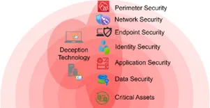 how-is-deception-technology-diff