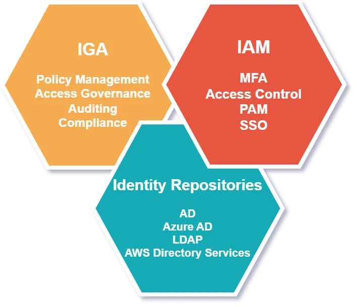 id-ecosystem-blog