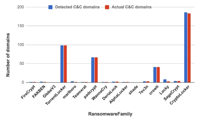 ransomware command 9