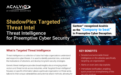 Threat Intel Datasheet